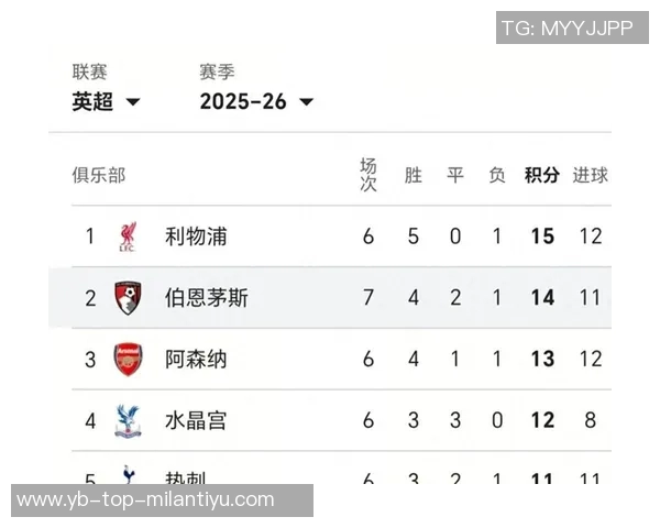 塞梅尼奥英超表现均衡左脚81射进8球右脚69射进10球 塞梅尼奥英超表现均衡左脚81射进8球右脚69射进10球